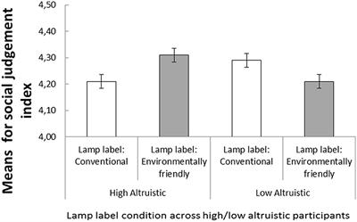 Morally “loaded” labels in the built environment influence perceptions and social judgments